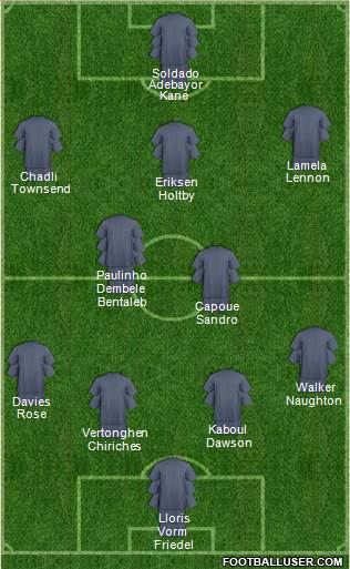 Tottenham Hotspur Formation 2014