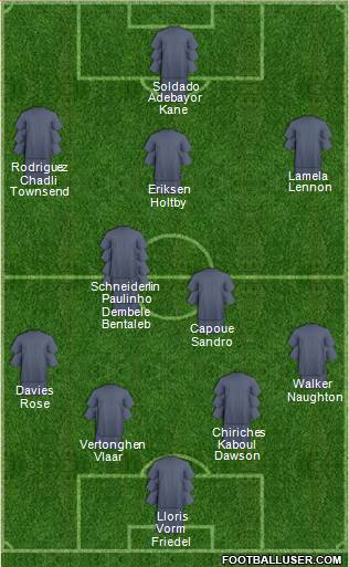 Tottenham Hotspur Formation 2014