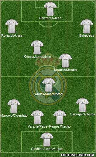Real Madrid C.F. Formation 2014