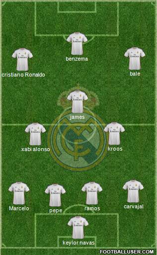 Real Madrid C.F. Formation 2014