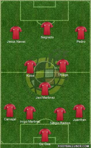 Spain Formation 2014