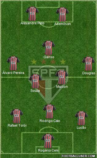São Paulo FC Formation 2014