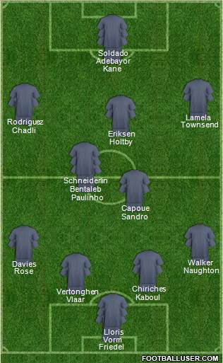 Tottenham Hotspur Formation 2014