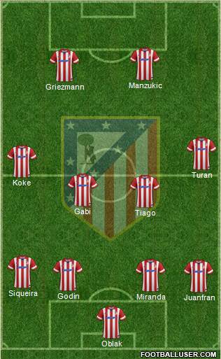 C. Atlético Madrid S.A.D. Formation 2014