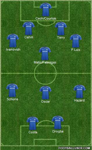 Chelsea Formation 2014
