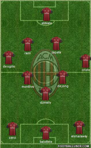 A.C. Milan Formation 2014