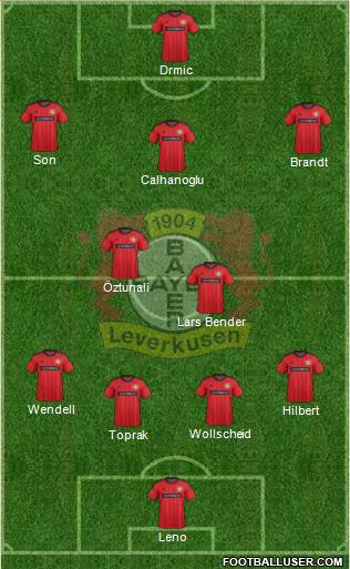 Bayer 04 Leverkusen Formation 2014