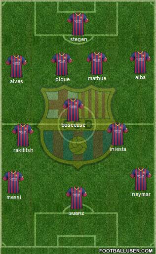 F.C. Barcelona Formation 2014