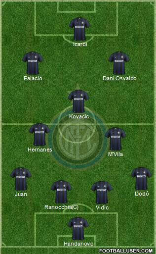 F.C. Internazionale Formation 2014