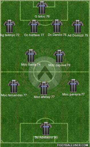 Udinese Formation 2014