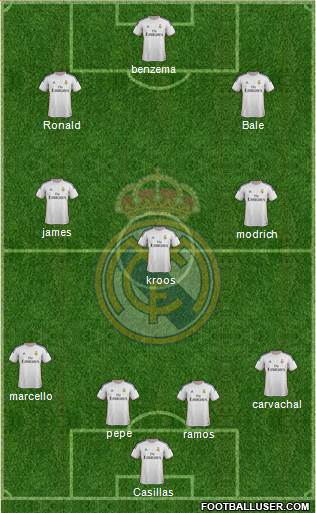 Real Madrid C.F. Formation 2014