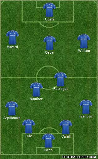 Chelsea Formation 2014