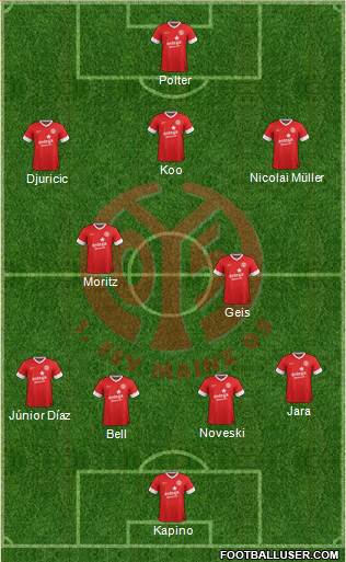 1.FSV Mainz 05 Formation 2014