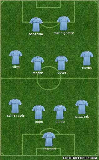Manchester City Formation 2014
