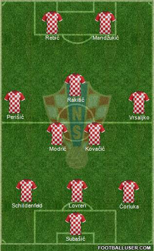 Croatia Formation 2014
