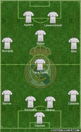 Real Madrid C.F. Formation 2014
