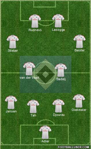 Hamburger SV Formation 2014