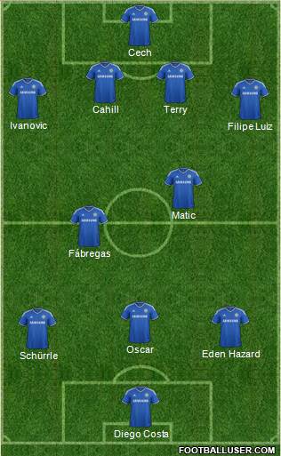 Chelsea Formation 2014