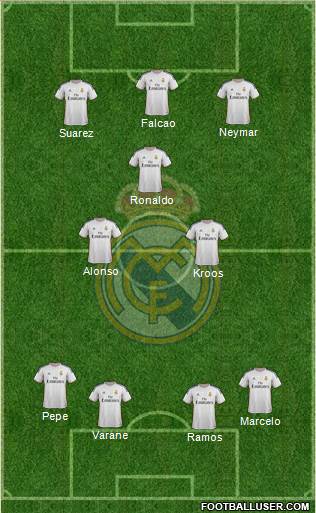 Real Madrid C.F. Formation 2014
