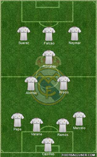 Real Madrid C.F. Formation 2014