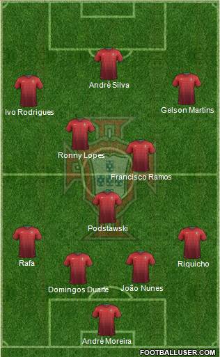 Portugal Formation 2014