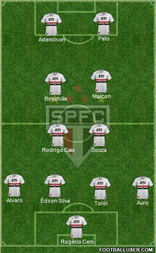 São Paulo FC Formation 2014