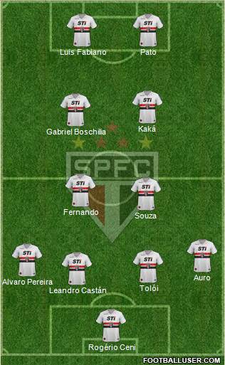 São Paulo FC Formation 2014