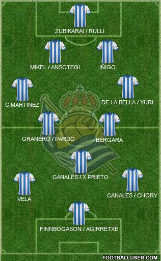 Real Sociedad S.A.D. Formation 2014