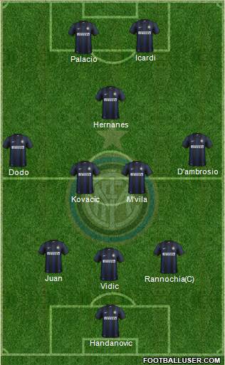 F.C. Internazionale Formation 2014