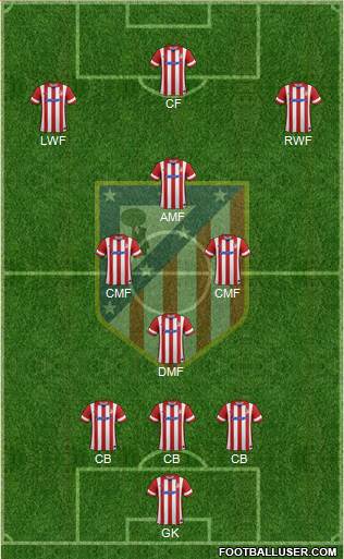 C. Atlético Madrid S.A.D. Formation 2014