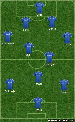 Chelsea Formation 2014