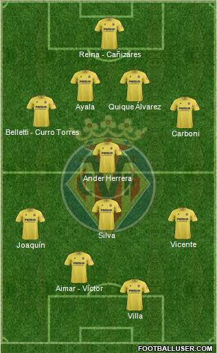 Villarreal C.F., S.A.D. Formation 2014