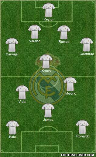 Real Madrid C.F. Formation 2014