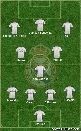 Real Madrid C.F. Formation 2014
