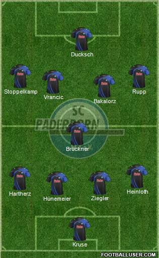 SC Paderborn 07 Formation 2014