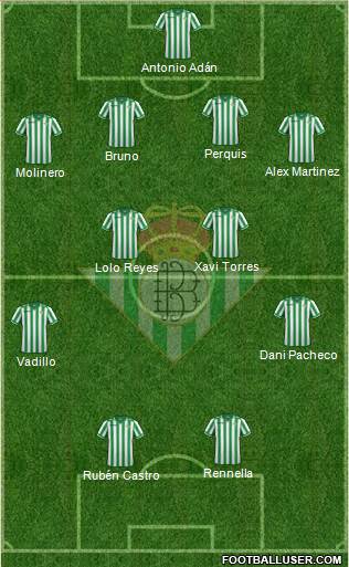 Real Betis B., S.A.D. Formation 2014