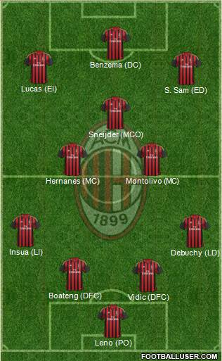 A.C. Milan Formation 2014