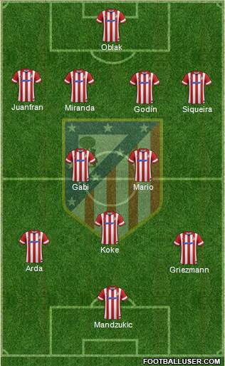 C. Atlético Madrid S.A.D. Formation 2014