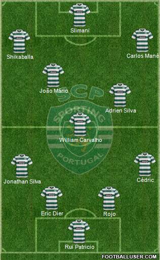 Sporting Clube de Portugal - SAD Formation 2014