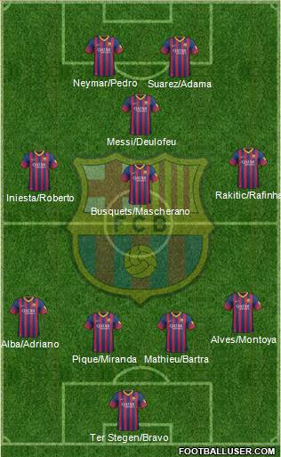 F.C. Barcelona Formation 2014