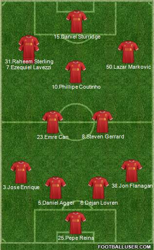 Liverpool Formation 2014