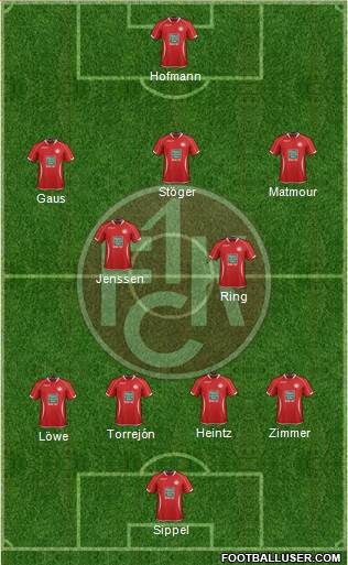 1.FC Kaiserslautern Formation 2014