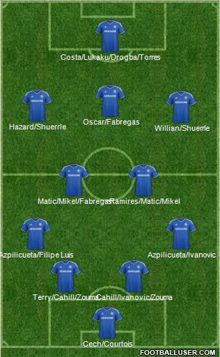 Chelsea Formation 2014