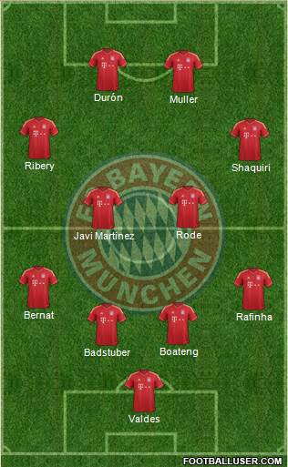 FC Bayern München Formation 2014