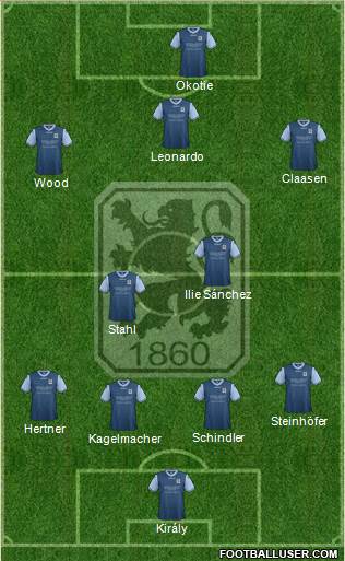 TSV 1860 München Formation 2014