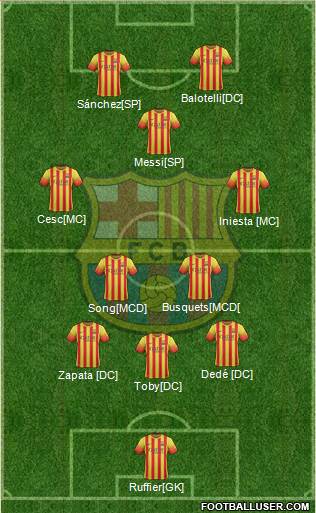 F.C. Barcelona Formation 2014