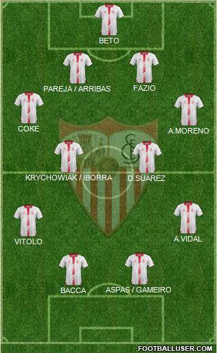 Sevilla F.C., S.A.D. Formation 2014
