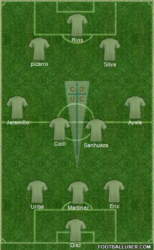 CD Universidad Católica Formation 2014