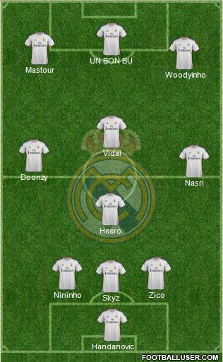 Real Madrid C.F. Formation 2014