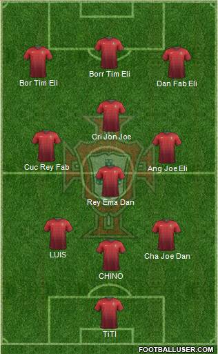 Portugal Formation 2014